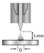 GYS Neopulse 220 C XL - • E-TIG - 2