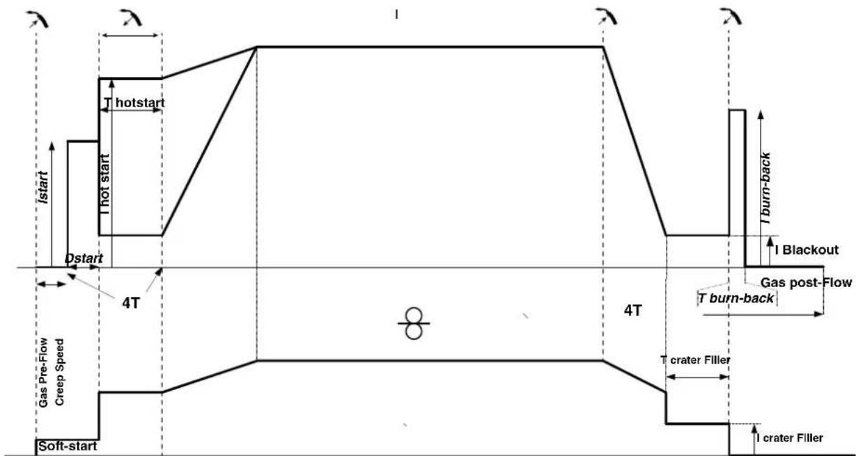 GYS Neopulse 220 C XL - MIG/MAG LASCYCLI - 2