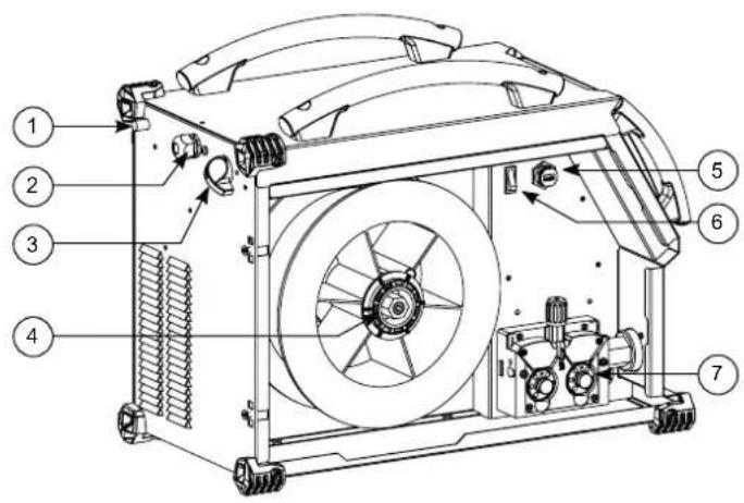 GYS Neopulse 220 C XL - C / 220 C XL - 3