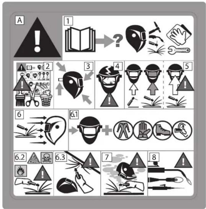 GYS LCD Gysmatic Goggle 3 - SAFETY LABEL - 1
