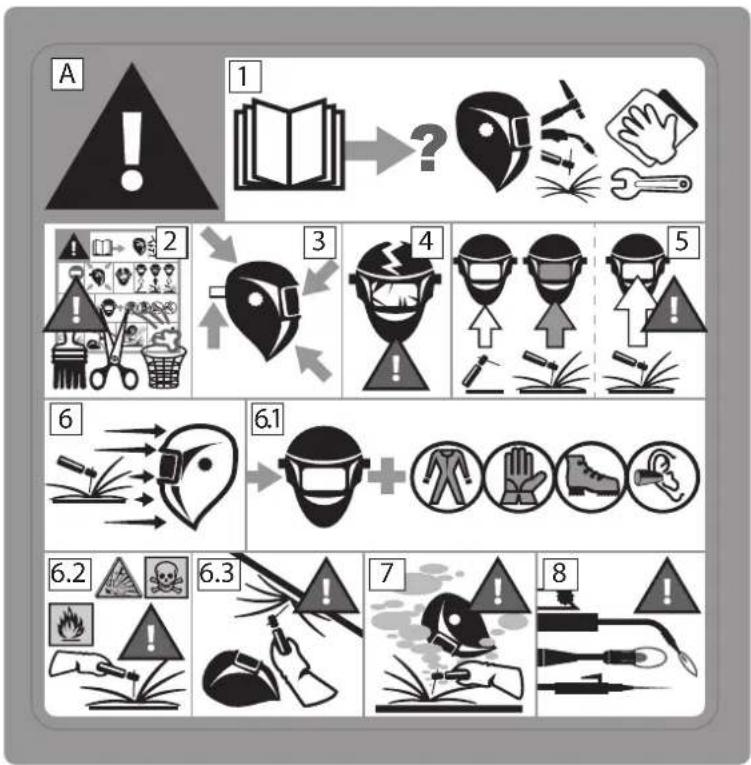 GYS LCD Gysmatic FlipFlap Goggle 3 - ETICHETTA DI SICUREZZA - 1