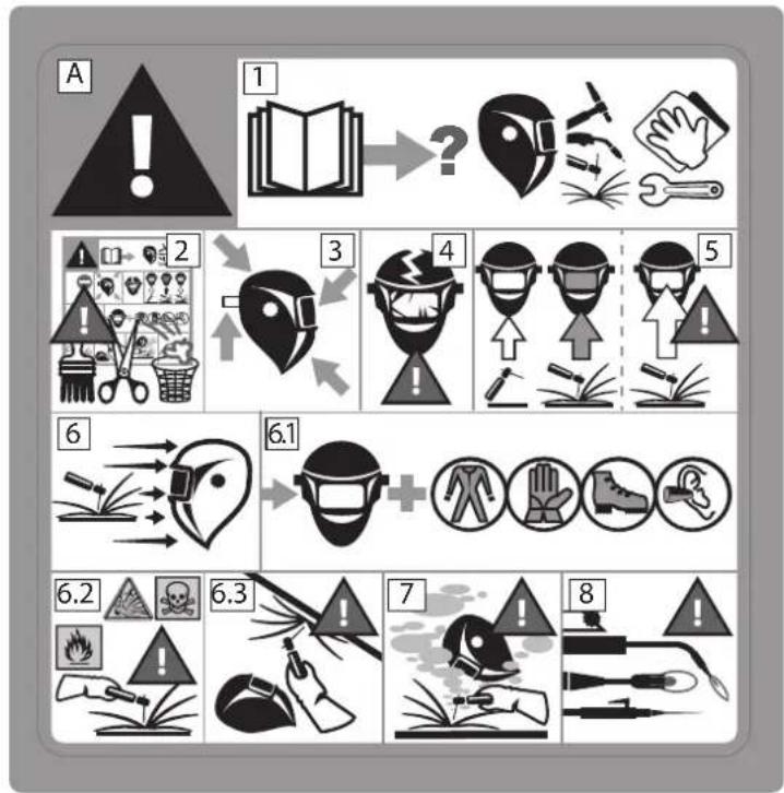 GYS LCD Gysmatic FlipFlap Goggle 3 - СТИКЕР ТЕХНИКИ БЕЗОПАСНОСТИ - 1