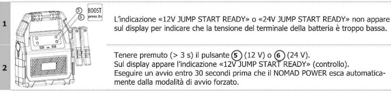 GYS Nomad Power PRO Truck - UTILIZZO IN MODALITA DI AVVIO FORZATO - 2