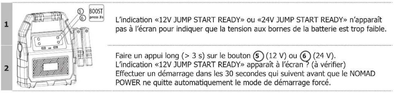GYS Nomad Power PRO Truck - Utilisation en mode demarrage FORCE - 2
