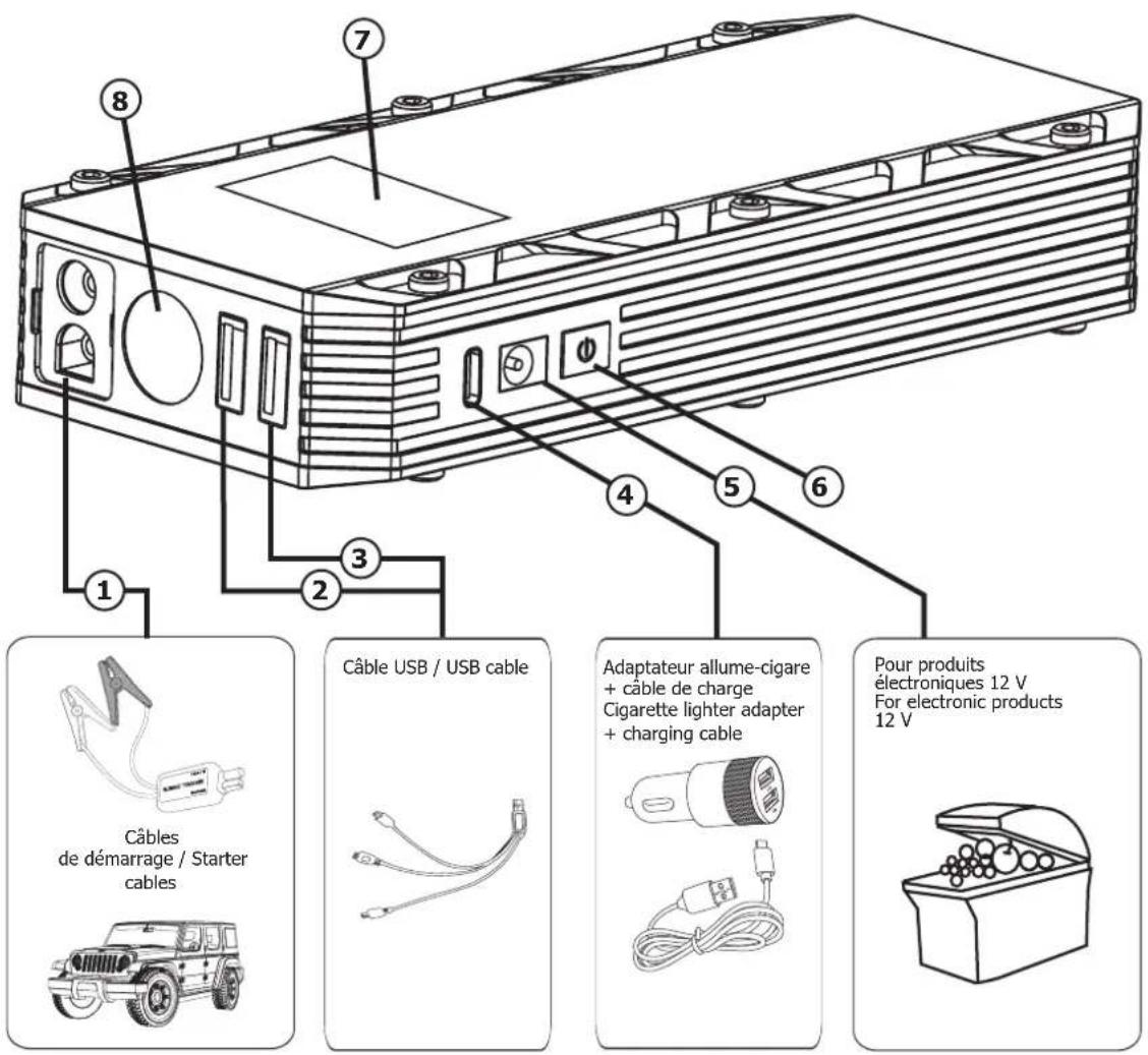GYS Nomad Power 300 - INTERFACE PRODUIT / PRODUCT INTERFACE / BEDIENFELD / INTERFAZ DEL PRODUCTO / ИНТЕРФЕЙС АППАРАТА / BEDIENING VAN HET APPARAAT / INTERFACCIA PRODOTTO - 1