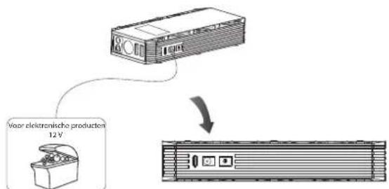 GYS Nomad Power 300 - ELEKTRISCHE VOEDING (NOMAD POWER 400) - 1