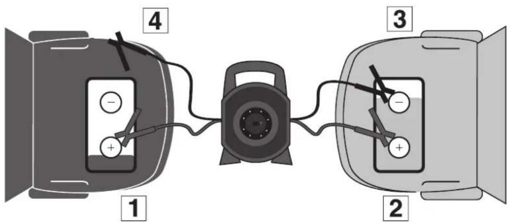 GYS Jump Leads PRO 500A - Raccordement - 1