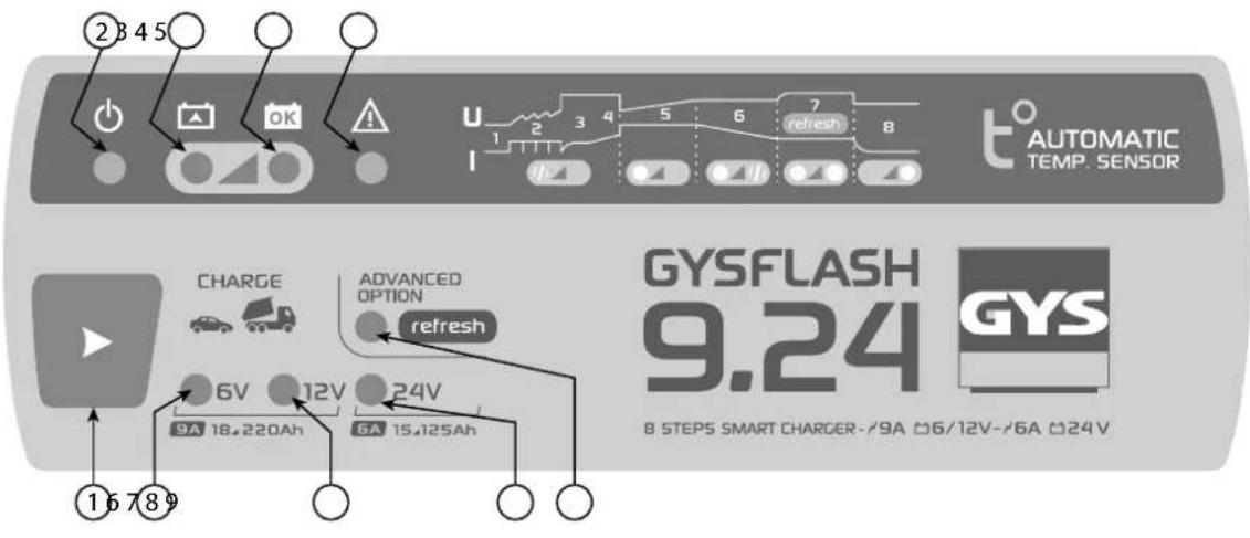 GYS Gysflash 9.24 - PLASTRON / CONTROL PANEL STICKER / FRONTSEITE / TECLADO / ΠΑHEΙβ ηΥΝΑβλΕΗΝΑ / TASTIERA DI COMMANDO / VOORSTUK - 1