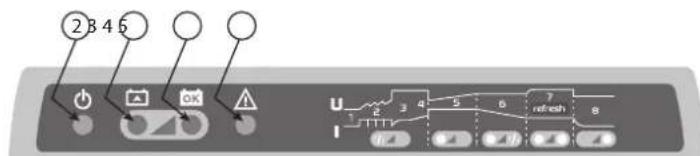 GYS Gysflash 8.12 - PLASTRON / CONTROL PANEL STICKER / FRONTSEITE / TECLADO / ПАНЕЛЬ УПРАВЛЕНИЯ / VOORS-TUK / TASTIERA DI COMMANDO - 1