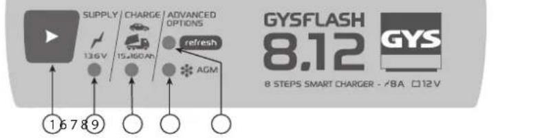GYS Gysflash 8.12 - Fase 1: Analisi - 1