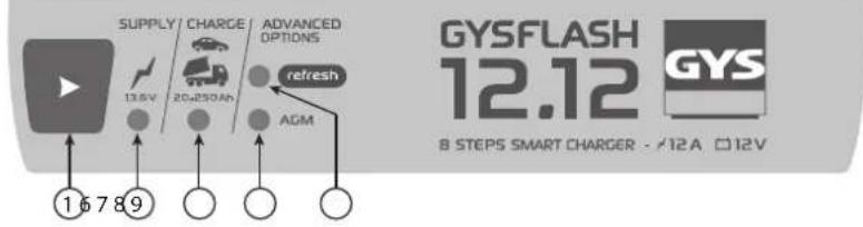 GYS Gysflash 8.12 - Fase 1: Analisi - 4
