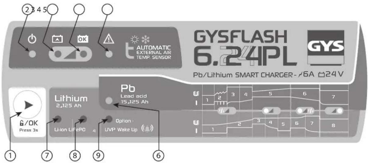 GYS Gysflash 6.24 PL - ПРАВИЛА БЕЗОПАСНОСТИ - 2