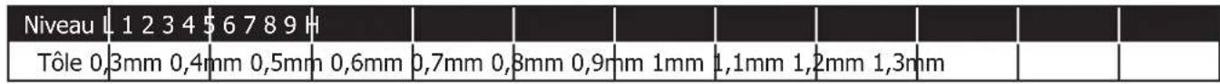 GYS Gyspot Combi 230 E PRO - 2