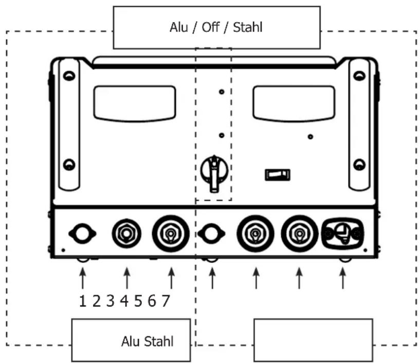GYS Gyspot Combi 230 E PRO - ANWENDUNG (S. ABB. I-II P.2) - 1