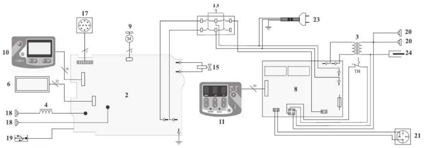 GYS Gyspot Combi Arcpull - CIRCUIT DIAGRAM / SCHALTPLAN / DIAGRAMA ELECTRICO / ΘJEKTPUÇECKAR CXEMA / ELEKTRISCHE SCHEMA / SCEMA ELETTRICO - 1