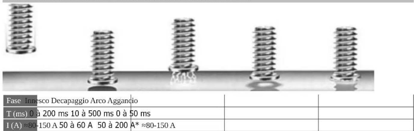 GYS Gyspot Combi Arcpull - PROCEDIMENTO DI SALDATURA DELL'INSERTO PER ARCO TIRATO - 1