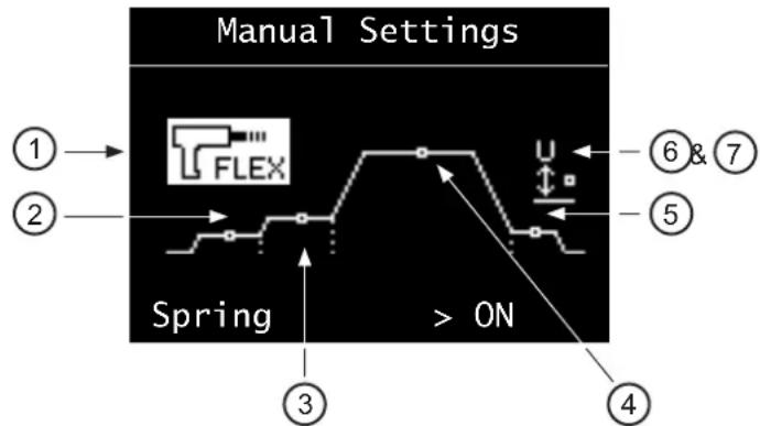 GYS Gyspot Combi Arcpull - MANUAL MODE SETTINGS MENU - 1
