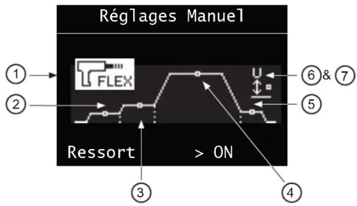 GYS Gyspot Combi Arcpull - MENURÉGLAGE EN MODE MANUEL - 1