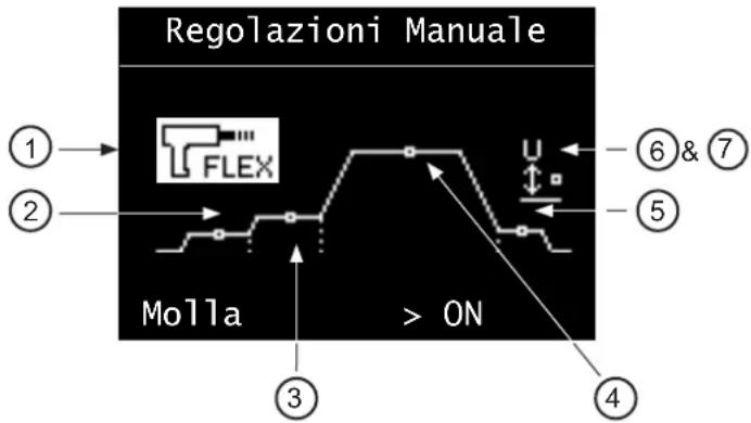 GYS Gyspot Combi Arcpull - MENUDIMPOSTAZIONDELLAMODALITA MANUALE - 1