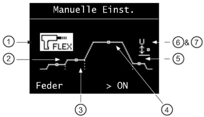 GYS Gyspot Combi Arcpull - EINSTELLMENU IM MODUS MANUELL - 1