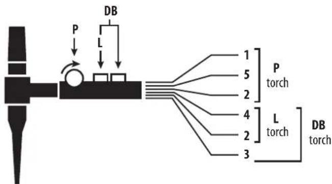 GYS TIG 250 ACDC - CONECTOR DE CONTROL POR GATILLO - 1