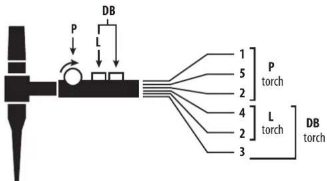 GYS TIG 250 ACDC - CONNETTORE DI CONTROLLO DEL PULSANTE - 1