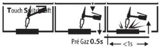 GYS TIG 250 ACDC - AUSWAHL DER ZÜNDART - 1