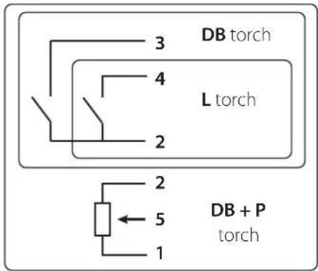 GYS TIG 250 ACDC - COMMAND TRIGGER CONNECTOR - 3