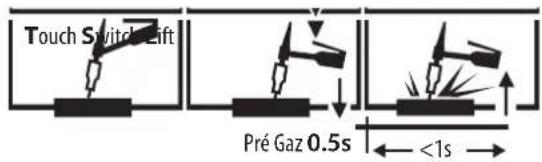 GYS TIG 250 ACDC - SCELTA DEL TIPO DI INNESCO - 1