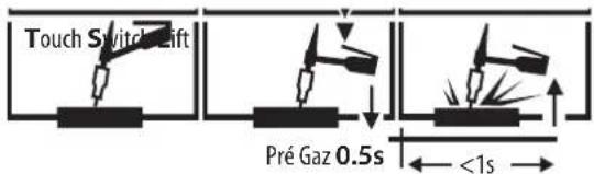 GYS TIG 250 ACDC - SELECT IGNITION MODE - 1