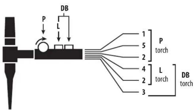 GYS TIG 250 ACDC - STEUERLEITUNG-STECKER BRENNER - 1