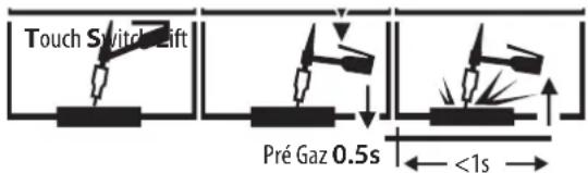 GYS TIG 250 ACDC - KEUZE VAN HET TYPE ONTSTEKING - 1