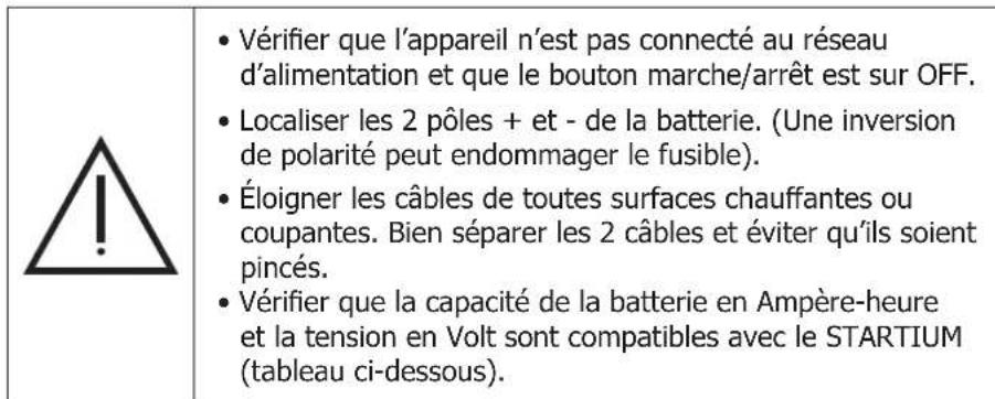 GYS Startium 480E - Avant tout raccordement - 1