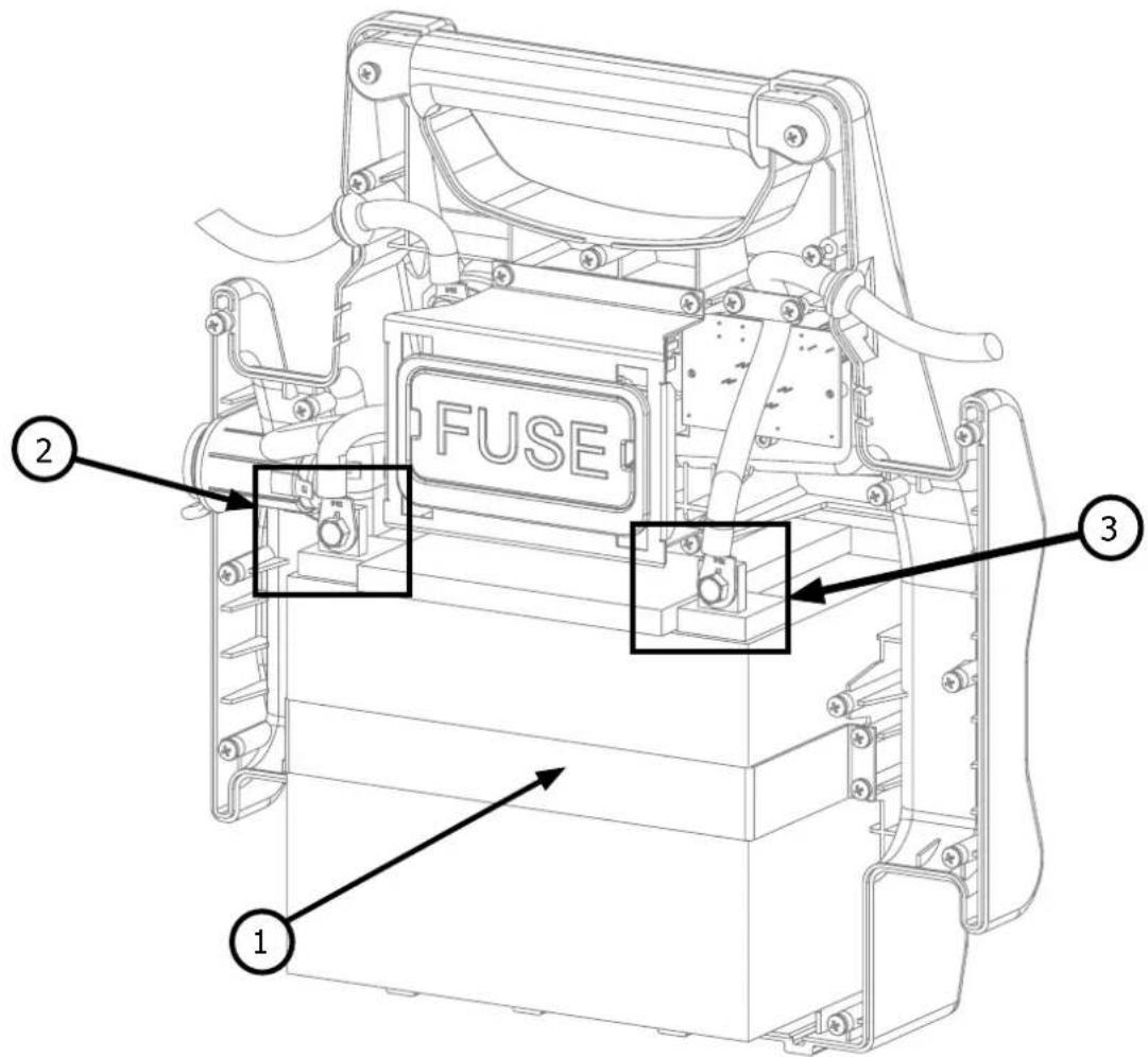 GYS Gyspack 660 - REEMPLACEMENT DE LA BATTERIE - 1