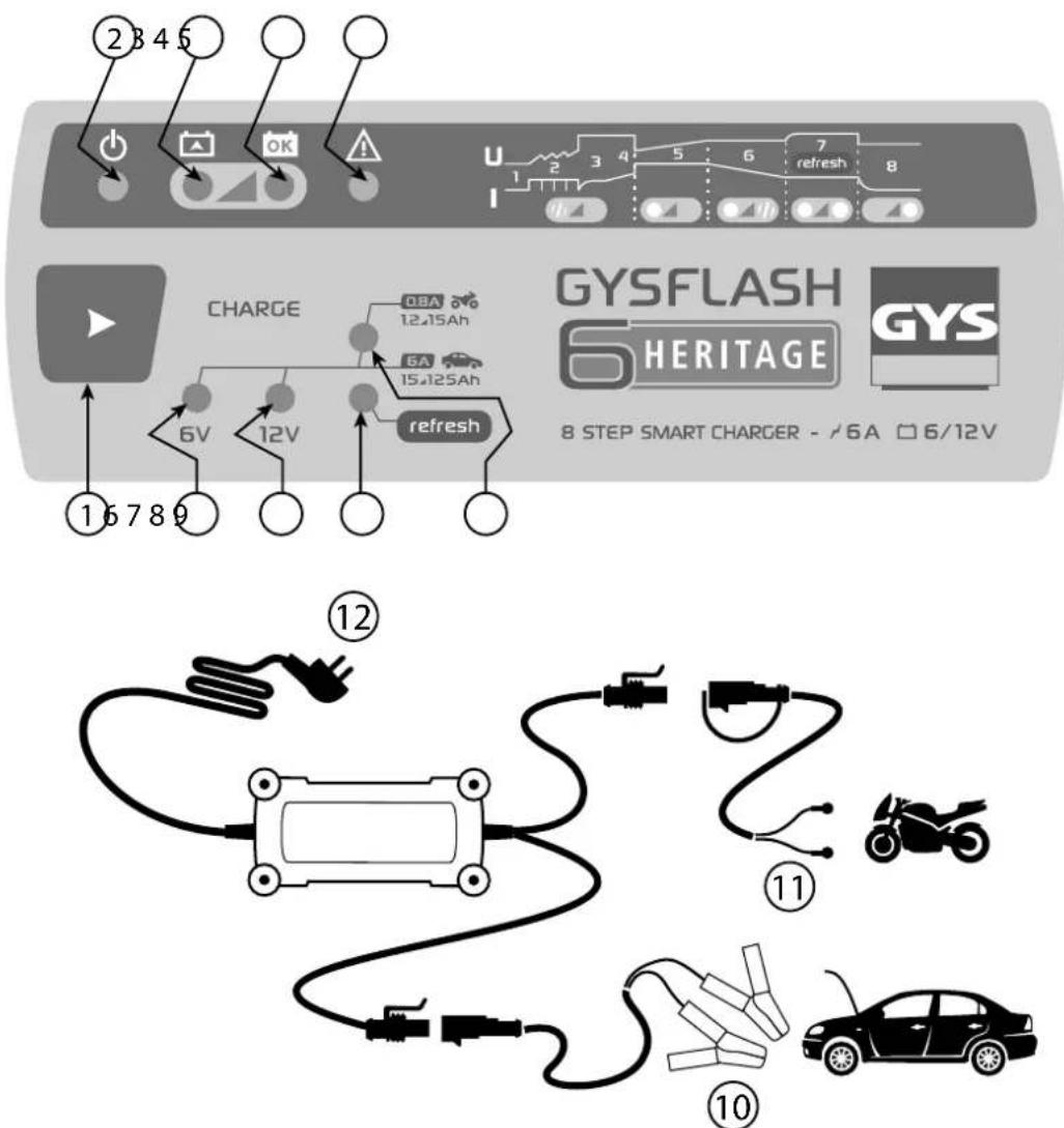 GYS Gysflash 6 Heritage - ПРАВИЛА БЕЗОПАСНОСТИ - 2