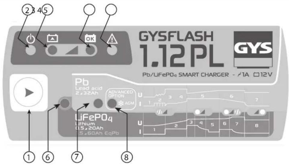 GYS Gysflash 1.12 PL - ПРАВИЛА БЕЗОПАСНОСТИ - 2