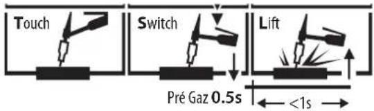 GYS Exatig HF - SCELTA DEL TIPO DI INNESCO - 1