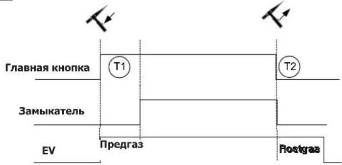 GYS Exatig HF - ПОДКЛЮЧЕНИЕ И СОВЕТЫ - 1