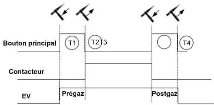 GYS Exatig HF - COMPORTEMENT GÂCHETTE - 2