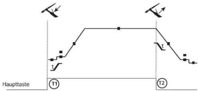 GYS Exatig HF - 2-T-Modus - 1