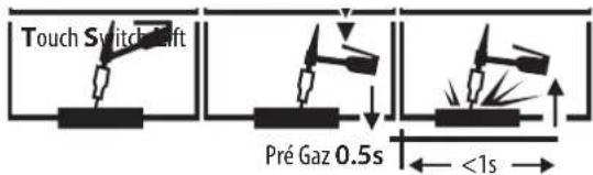 GYS Exatig HF - CHOIX DU TYPE D'AMORCAGE - 1