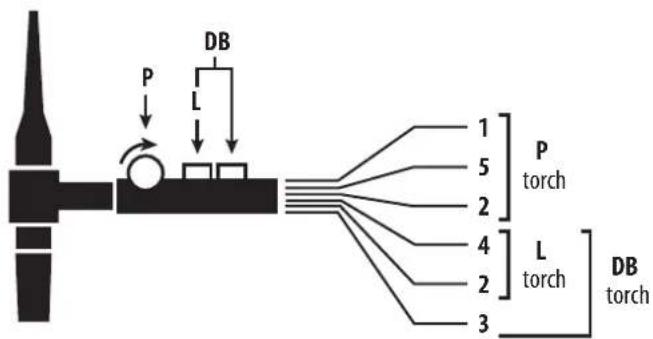 GYS Exatig HF - CONECTOR DE CONTROL POR GATILLO - 1