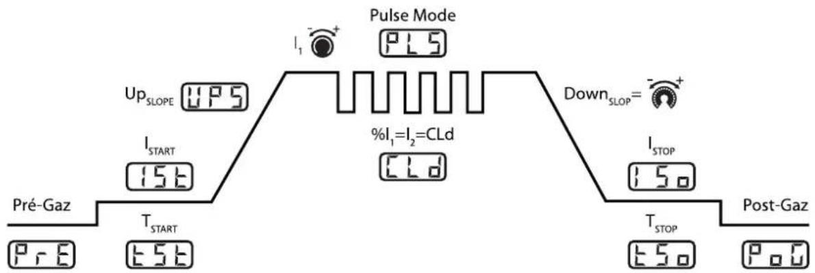 GYS Exatig HF - MODO TIG - 1
