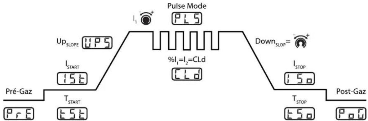 GYS Exatig HF - TIG MODULE - 1