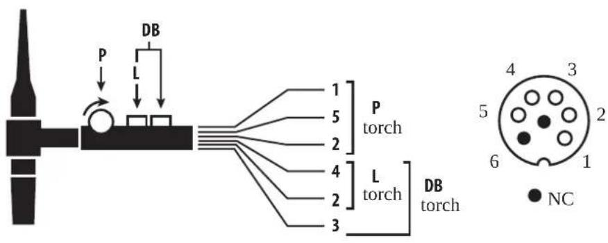 GYS Exatig HF - CONNETTORE DI CONTROLLO DEL PULSANTE - 1