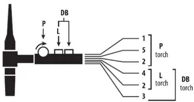 GYS Exatig HF - CONNECTOR BESTURING TREKKER - 1