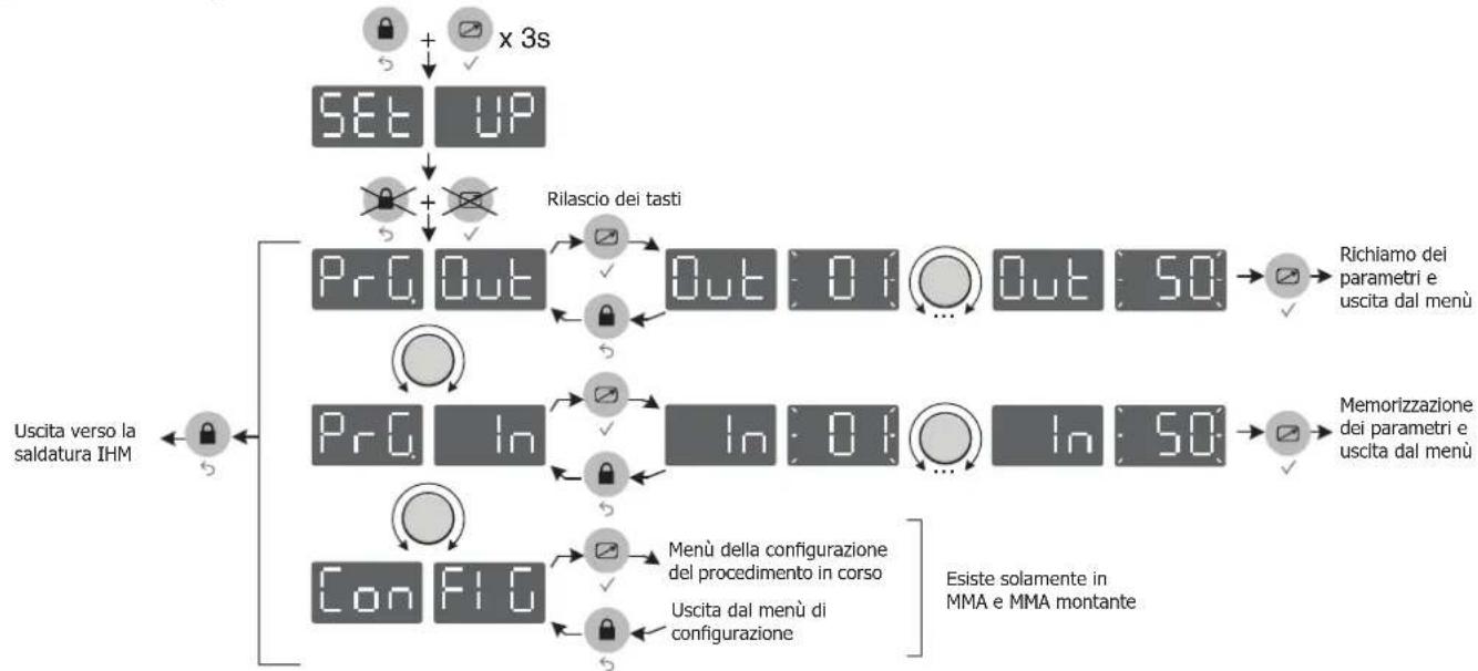 GYS Exatig HF - MODALITA' TIG - 2