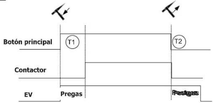 GYS Exatig HF - CONEXIONES Y CONSEJOS - 1