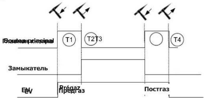 GYS Exatig HF - ПОДКЛЮЧЕНИЕ И СОВЕТЫ - 2