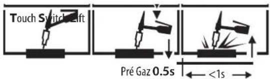 GYS Exatig HF - KEUZE VAN HET TYPE ONTSTEKING - 1